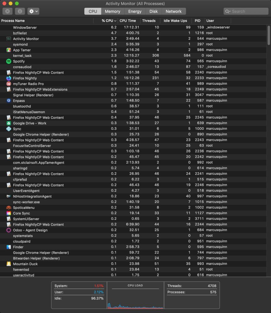 macOS Activity Monitor Screenshot